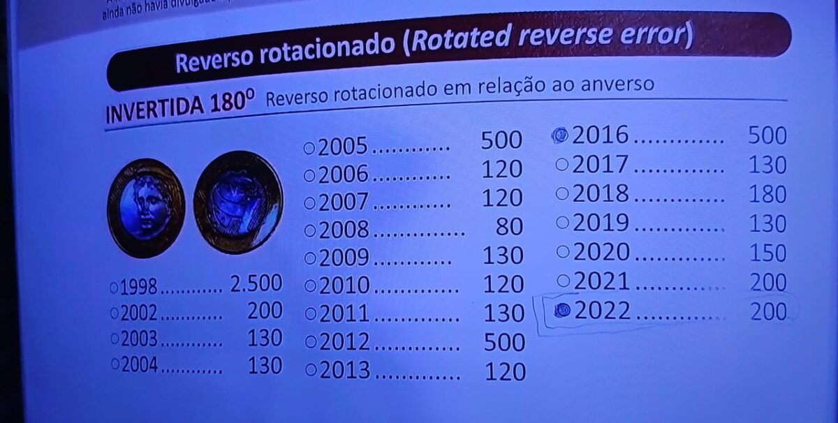 Lista atualizada de moedas de 1 real que podem ser vendidas por mais de R$ 100 em 2024