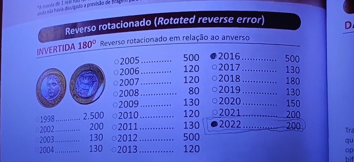 As quatro moedas de 1 real que já valem mais de R$ 500 em 2024