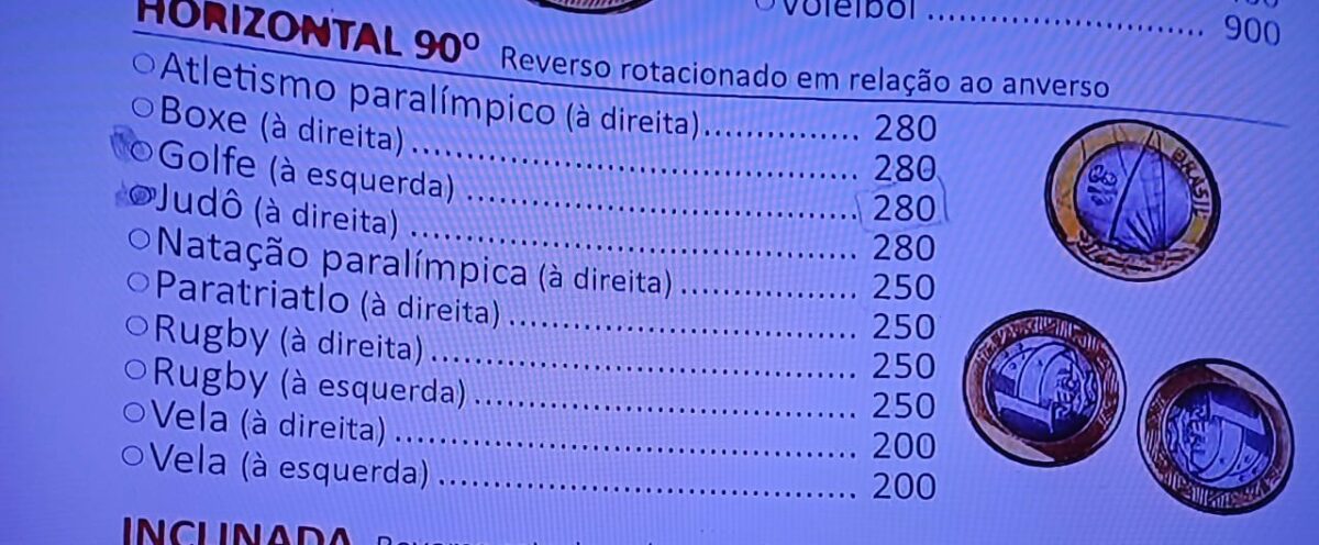 As oito moedas olímpicas de 1 real que já romperam a barreira dos R$ 200 em 2024