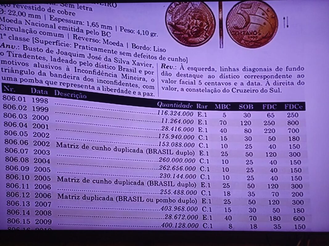 Entenda as classificações de grau de conservação das moedas raras