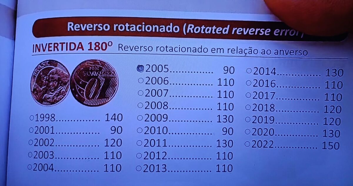 O segredo que vai te ajudar a identificar moedas raras de 10 centavos