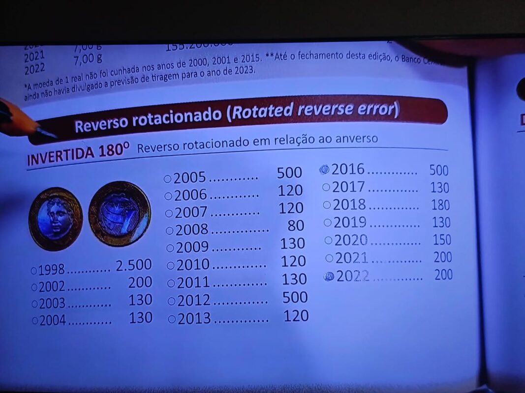 Sua moeda de 1 real de 2022 pode ser ser vendida por R$ 200; veja como