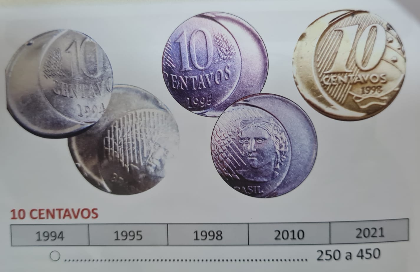 Moedas de 10 centavos com núcleo deslocado nível 2