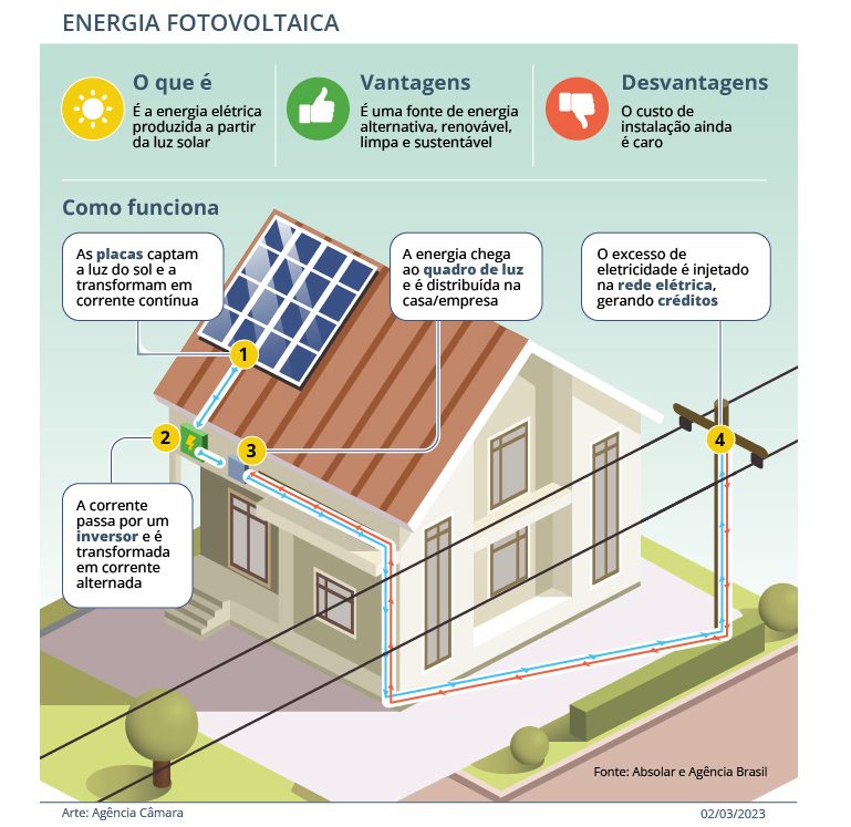 energia fotovoltaica