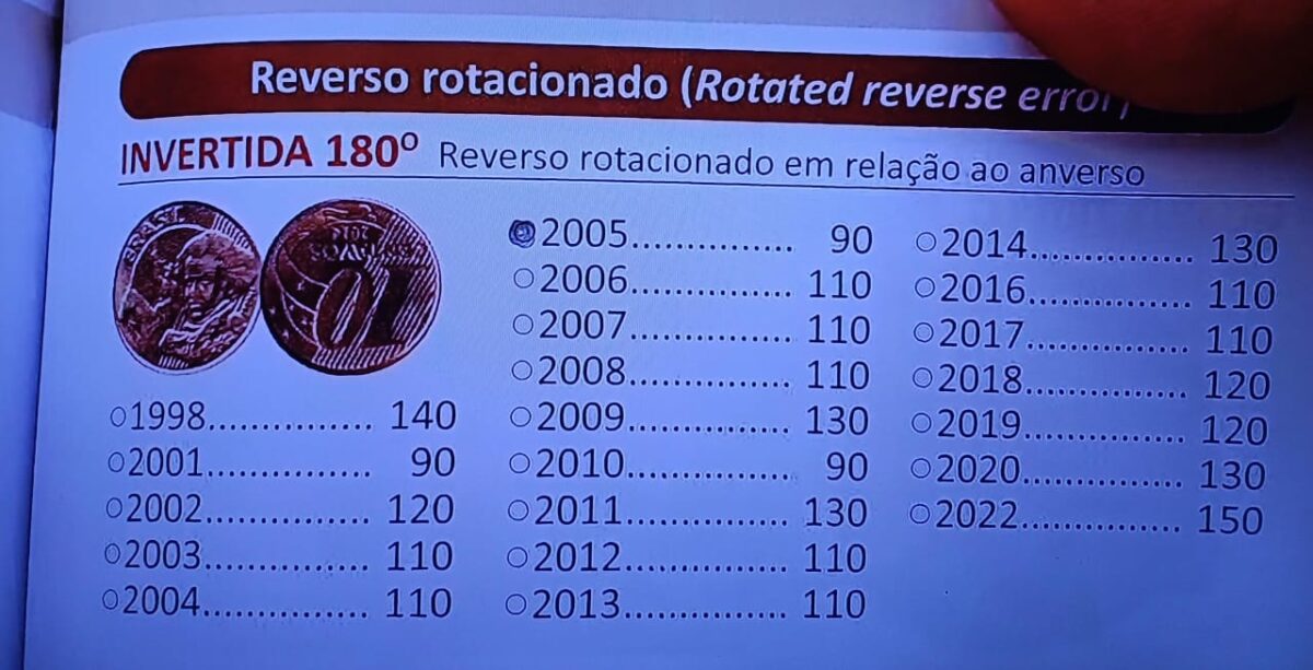 Como conseguir R$ 150 vendendo uma simples moeda de 10 centavos