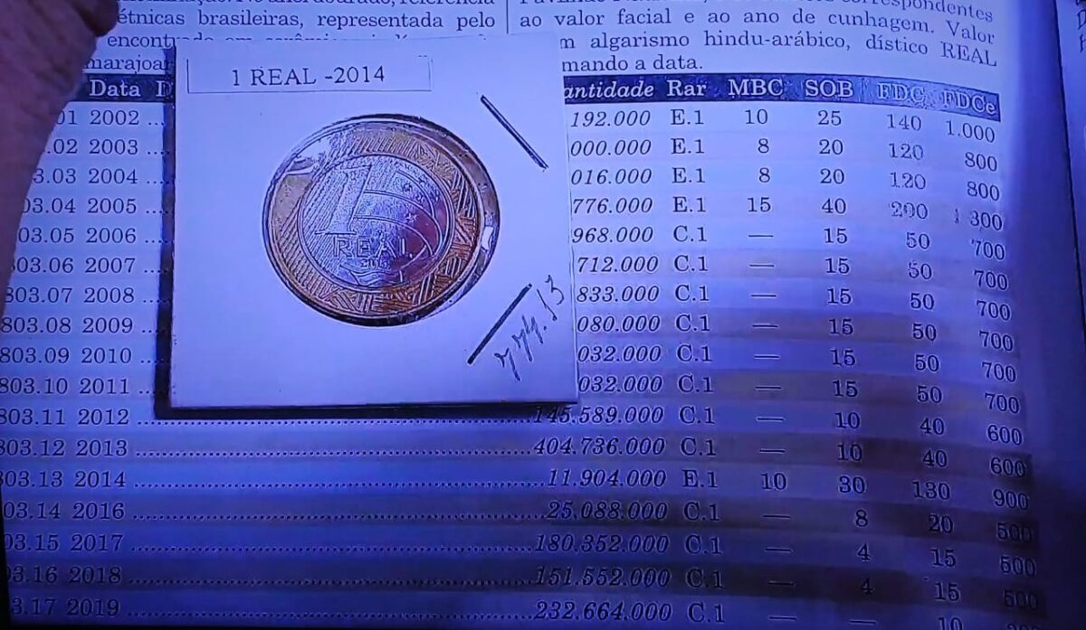 Colecionador revela tática para encontrar moedas de 1 real valiosas