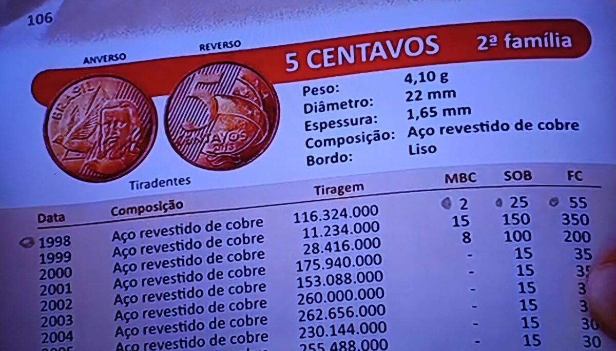 TOP 3: conheça as moedas mais raras de 5 centavos, e confirme se tem alguma