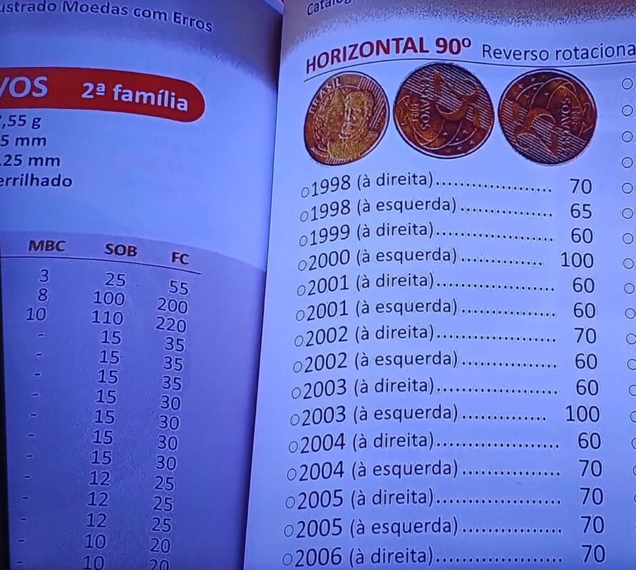 Descubra quais moedas de 25 centavos podem valer mais do que um dia inteiro de trabalho