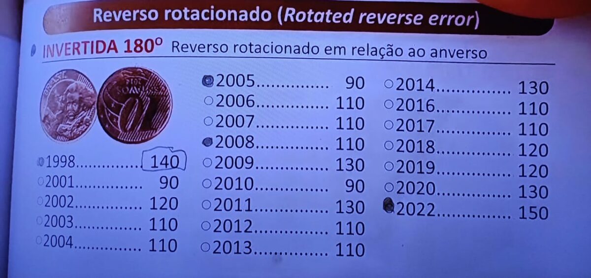 Os especialistas consideram que estas são as moedas de 10 centavos mais raras da história