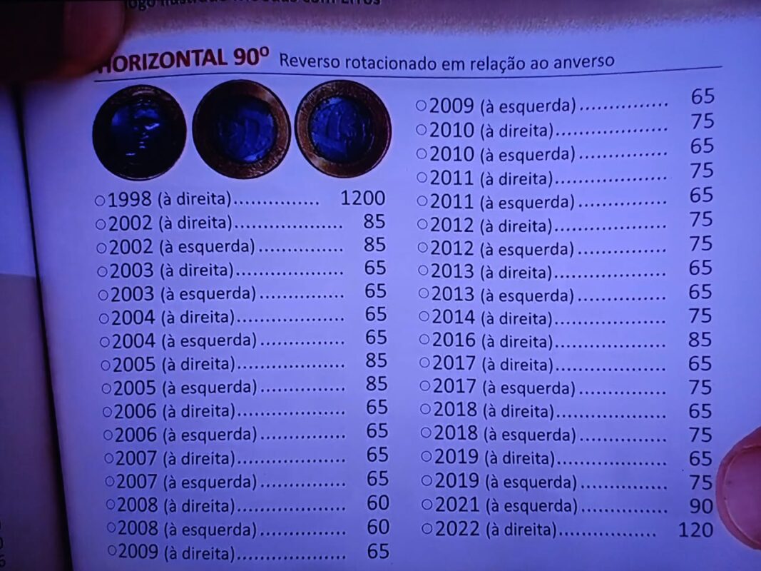 Veja lista de moedas de 1 real que geram lucro acima da margem em 2024