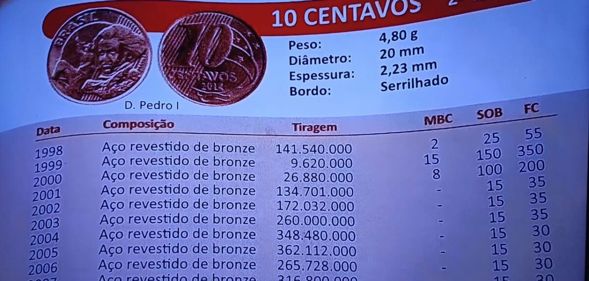 Entenda por que a moeda de 10 centavos de 1999 é a mais valiosa de todas