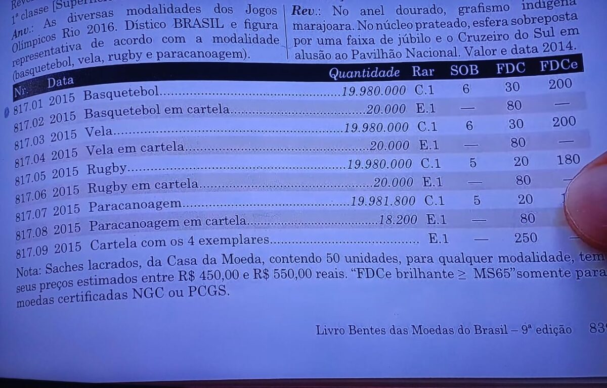 Arremesso de ouro: veja valores atualizados da moeda olímpica do basquete