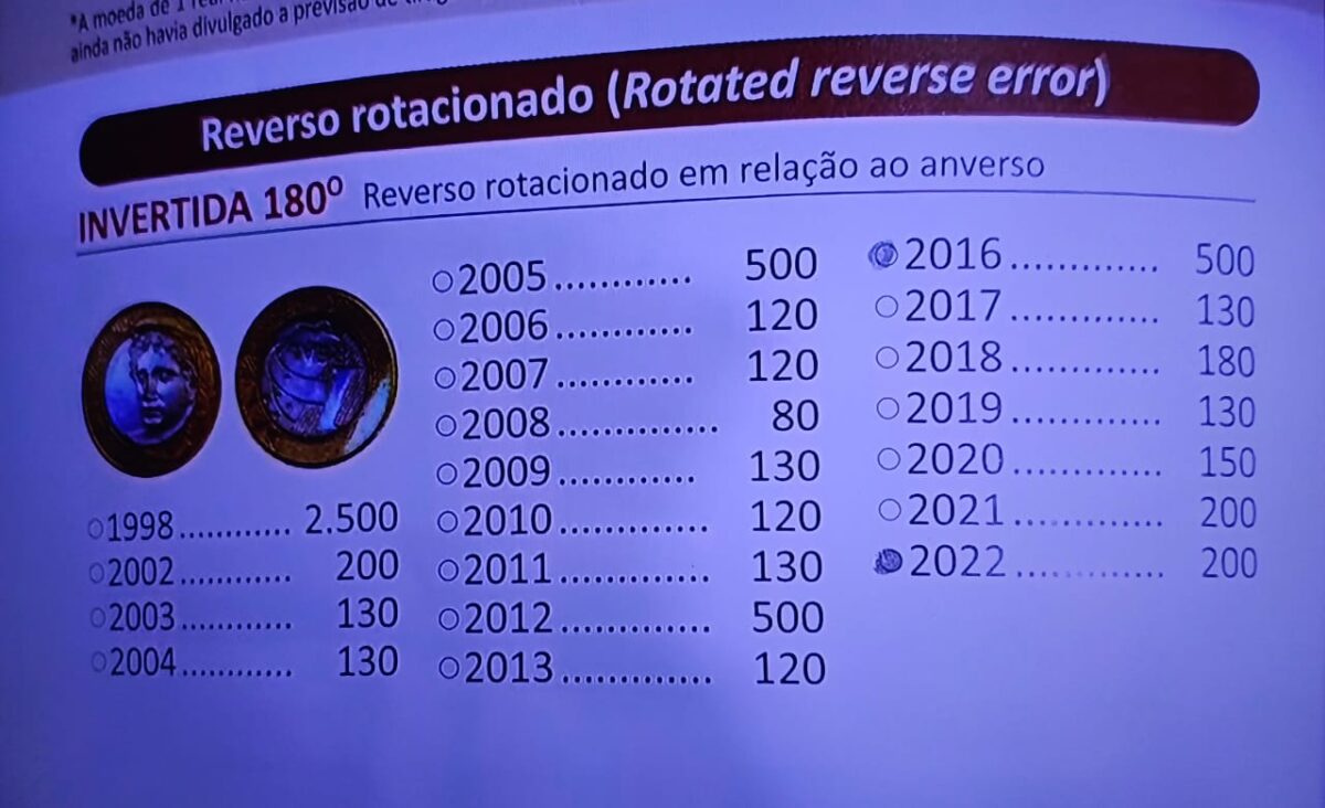 Do cofrinho ao cofre: Moeda rara de 1 real é vendida por R$ 2,5 mil