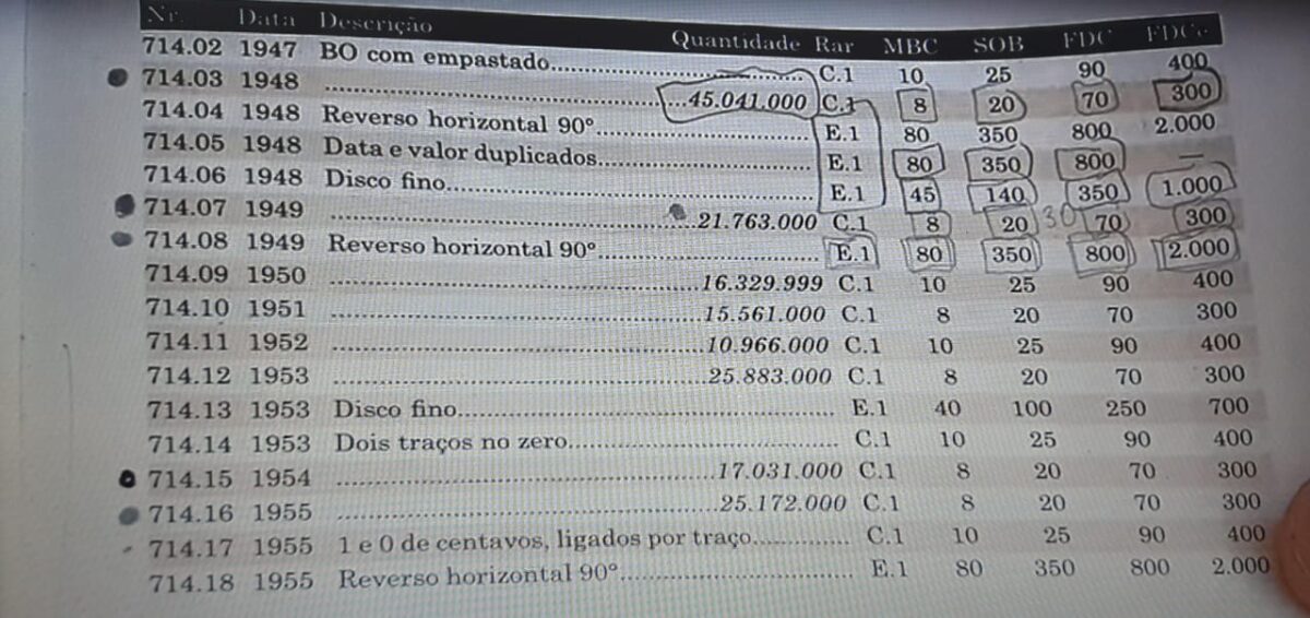 Como conseguir R$ 2 mil vendendo apenas uma moeda antiga