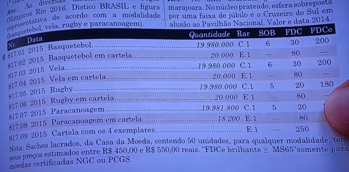 Veja quando você pode vender uma moeda olímpica de 1 real por R$ 200