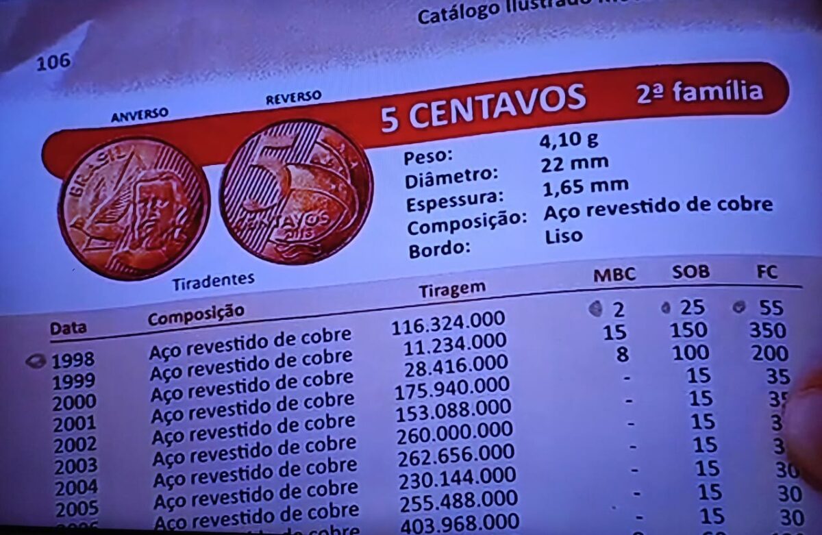 RAIO-X das moedas de 5 centavos; veja datas, valores e as melhores peças para lucrar