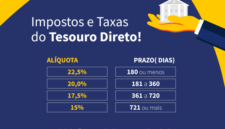 Veja as taxas do Tesouro Direto