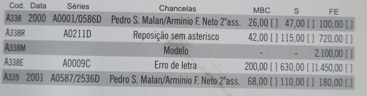 Valores da cédula de 10 reais - 500 anos de descoberta do Brasil