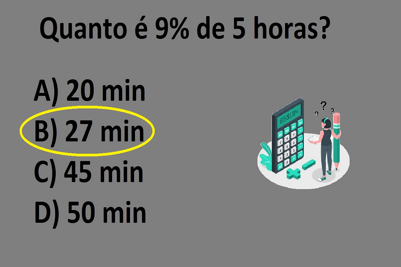 Teste de QI: será que você sabe quanto é 9% de 5 horas?