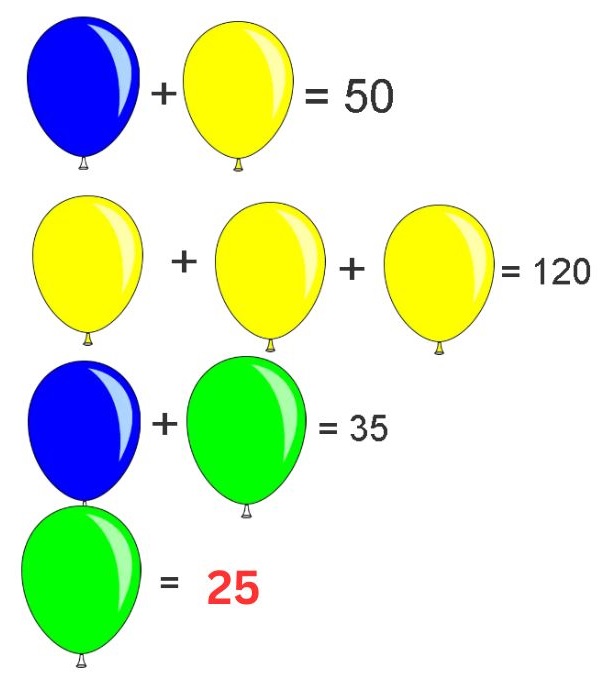 Teste de QI: será que você consegue descobrir o valor do balão verde?