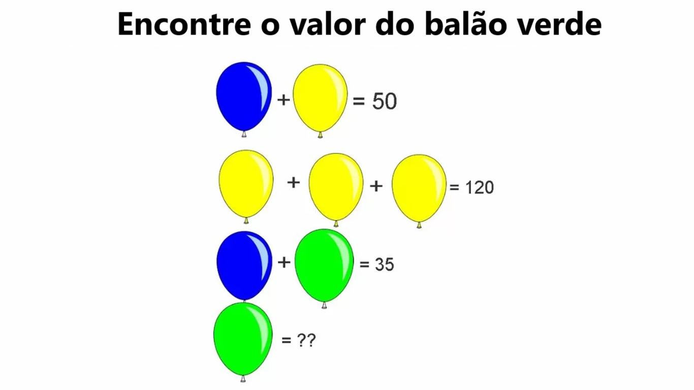 Teste de QI: será que você consegue descobrir o valor do balão verde?