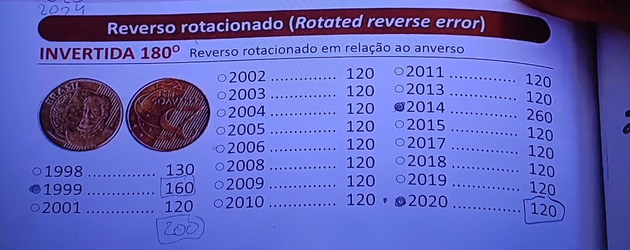 Como vender peças de 25 centavos com ALTA TIRAGEM por valores interessantes