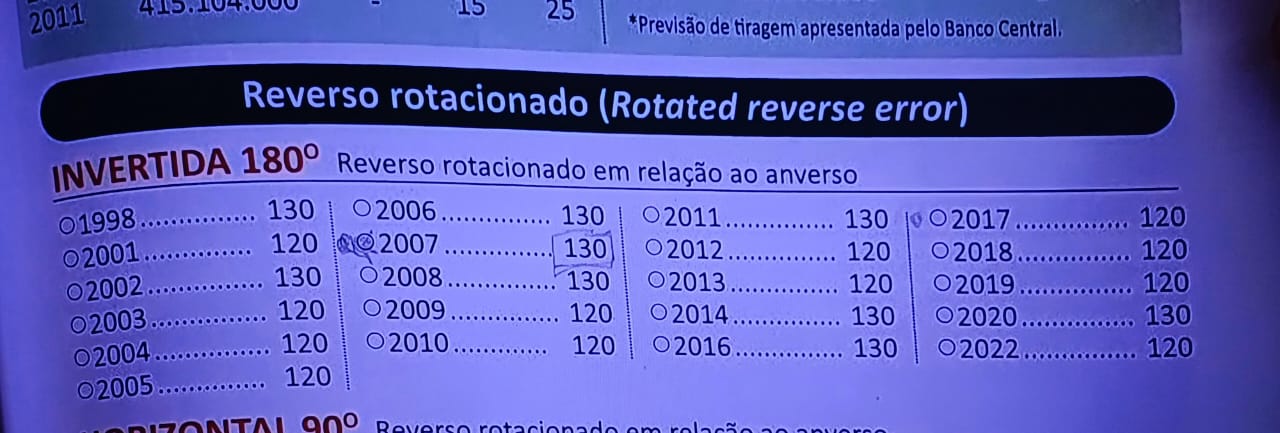 Especialistas revelam: Por que moedas de 10 centavos de 2007 são tão valiosas?