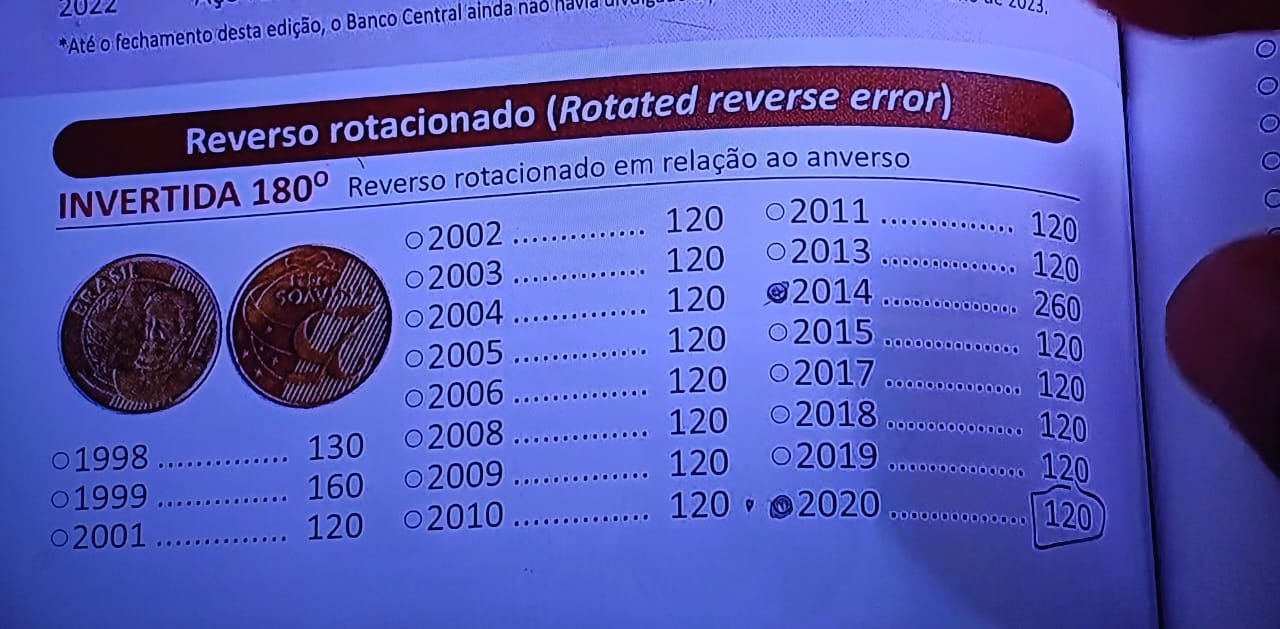 Garimpo Moderno: Moedas de 25 centavos recentes que podem valer muito dinheiro