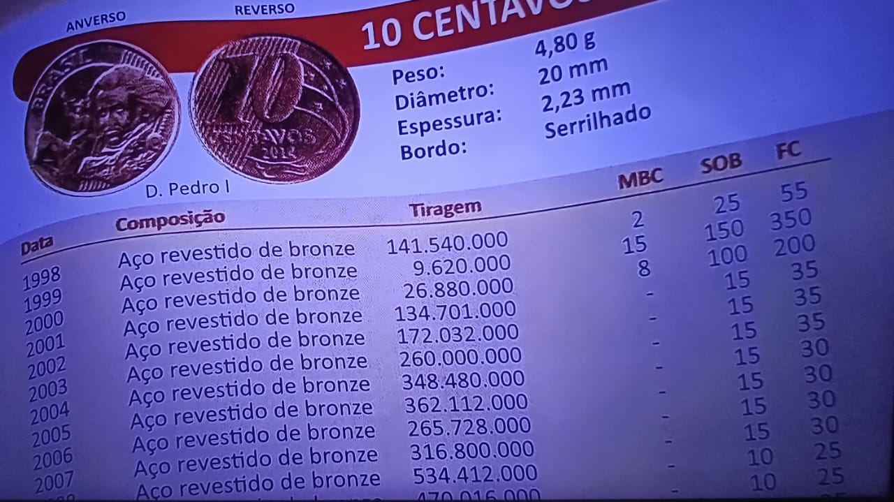 Por que essa moeda de 10 centavos pode ser sua nova mina de ouro?