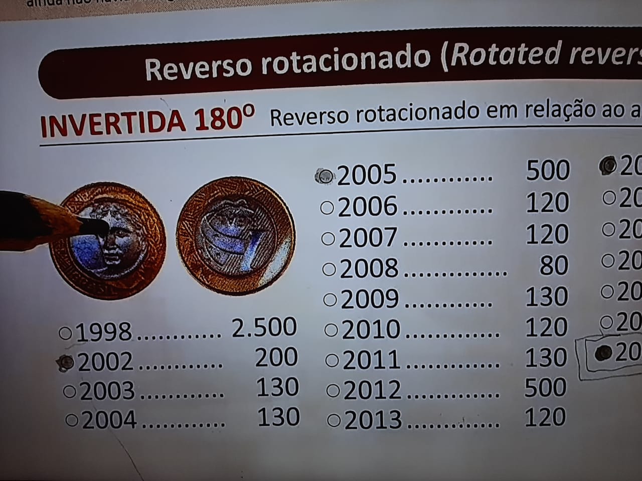 Você tem uma moeda rara de 2002? Especialistas explicam como lucrar com ela