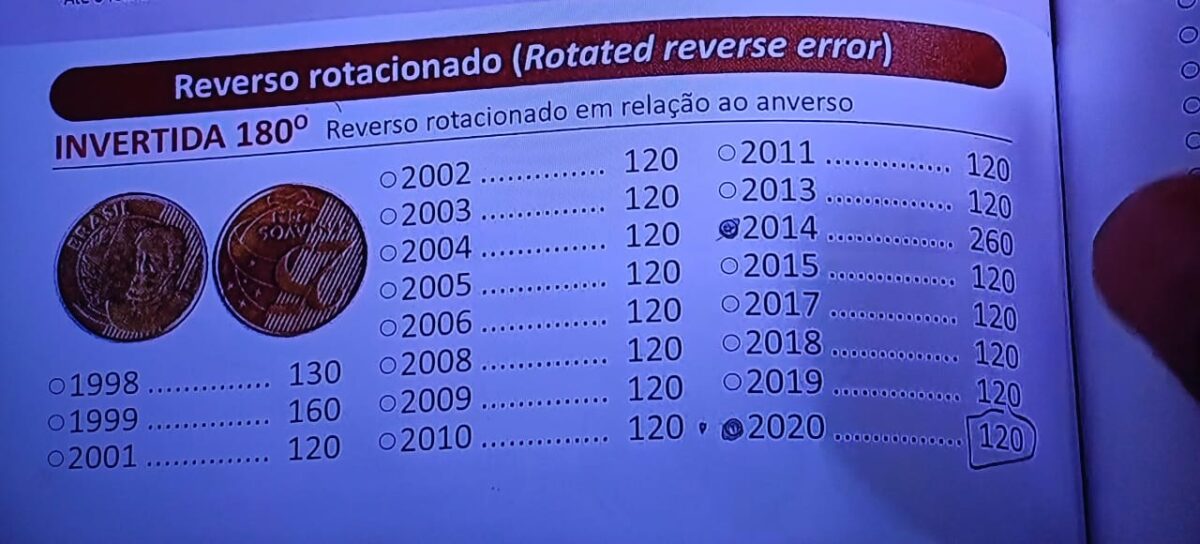 Moeda de 25 centavos por R$ 150? Veja como identificar a sua!