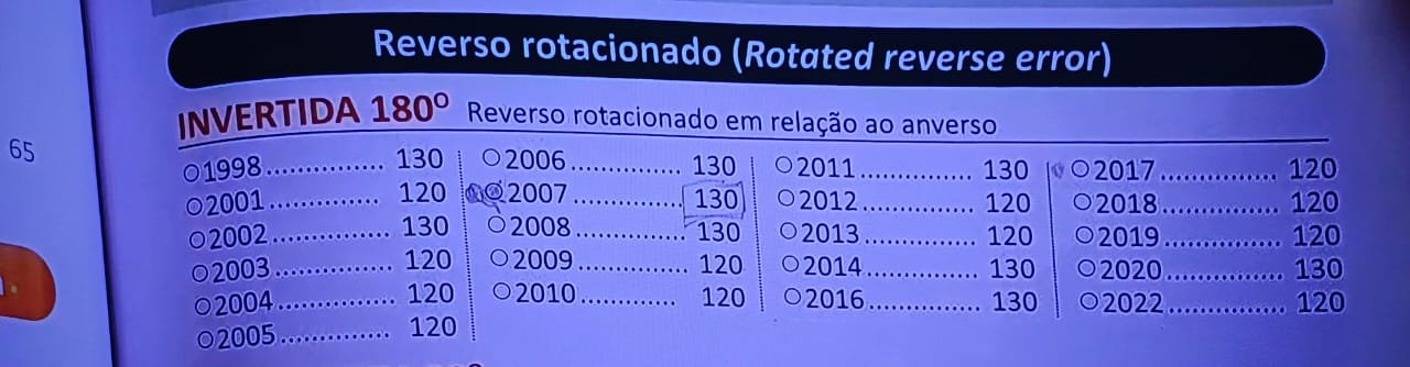 Confira o NOVO valor da moeda de 10 Centavos de 2007 no catálogo 2025