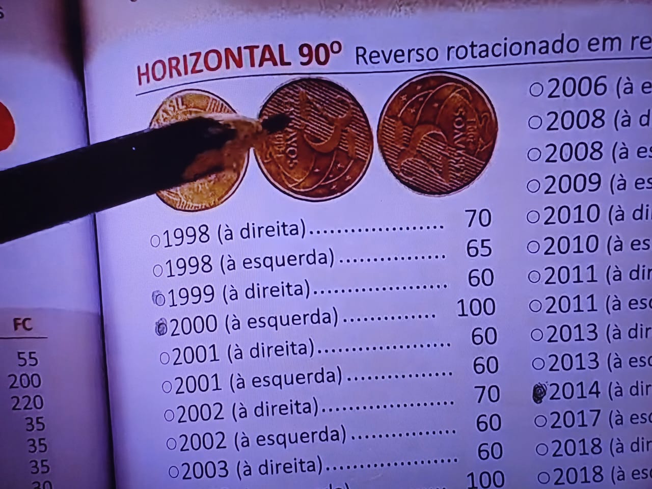 Dá pra ficar rico com 25 centavos? Conheça os valores atualizados da peça de 2000