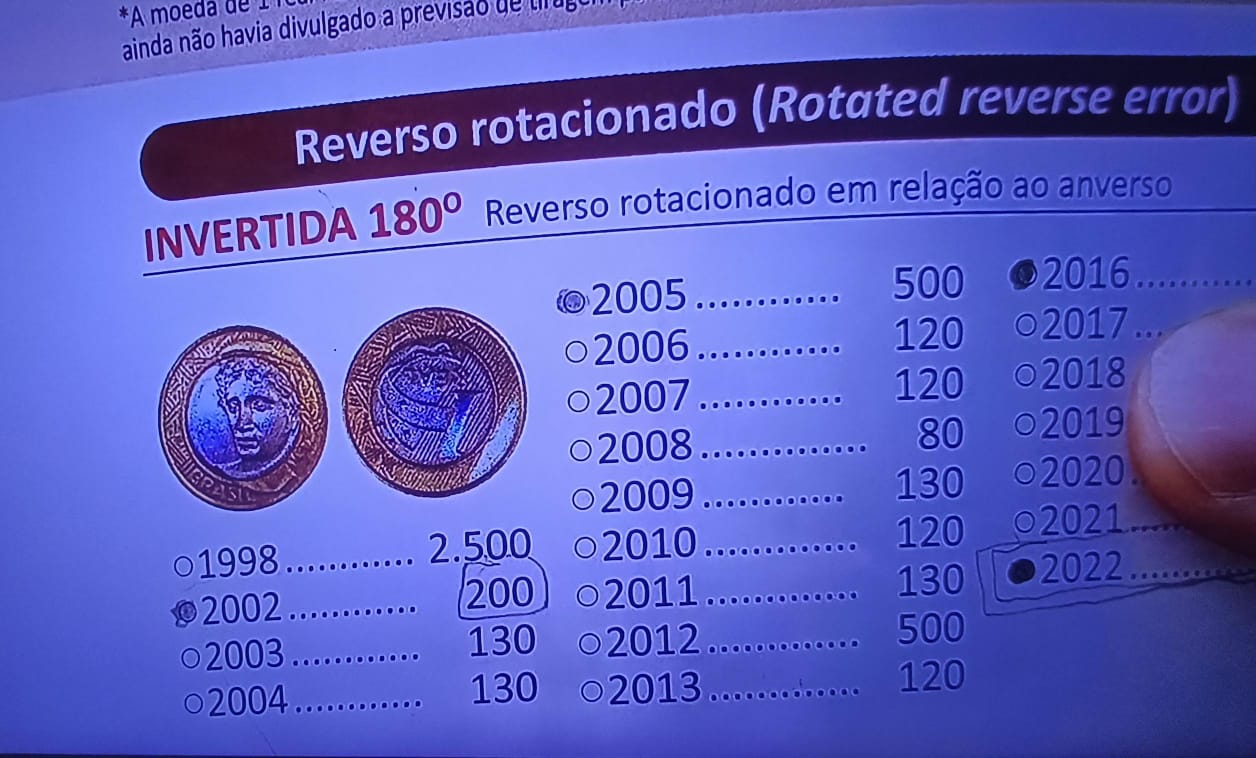 A moeda de 1 real que virou raridade e está valendo R$ 200