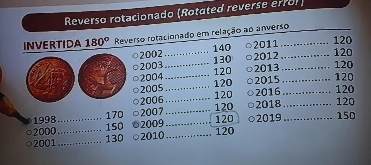 Moedas de 5 centavos que valem ouro: veja quais podem ser vendidas por até R$ 100