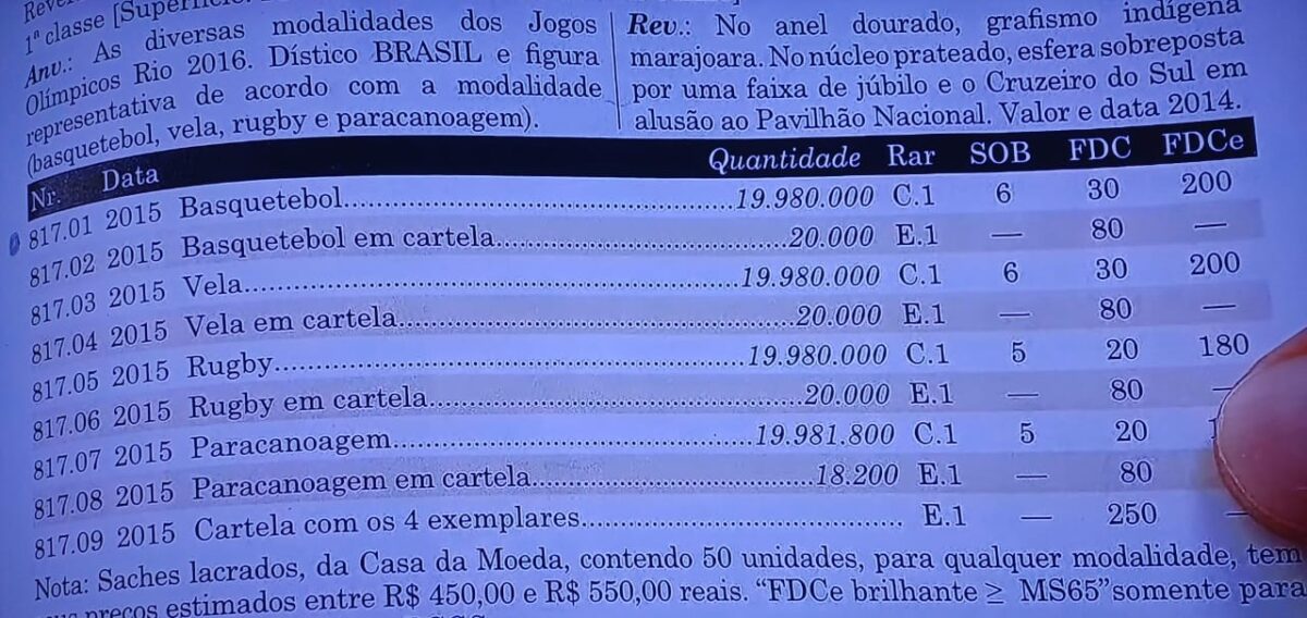 Por que todos estão procurando a moeda de 1 real do basquete olímpico?