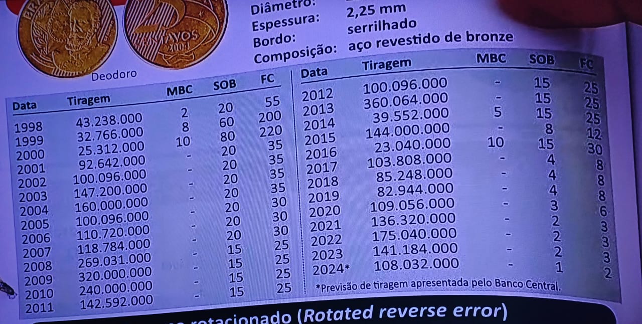 Tesouro no bolso: conheça a moeda de 25 centavos mais procurada do Brasil