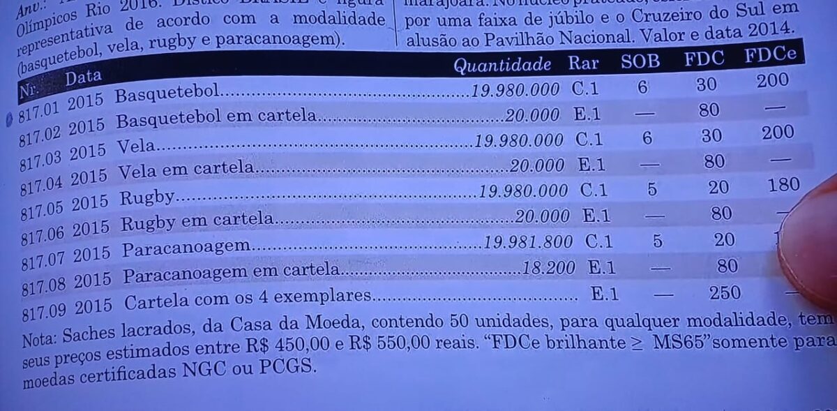 Moedas olímpicas valiosas: Descubra quatro exemplares que fazem sucesso sem variantes