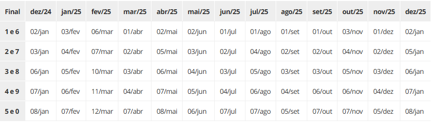 Calendário de pagamento para beneficiários que ganham acima do salário mínimo em 2025 - Imagem: Fonte INSS