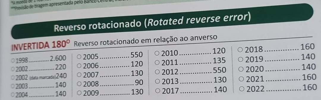 Moeda de 1 real 2016 não é listada com erro do reverso invertido em novo catálogo