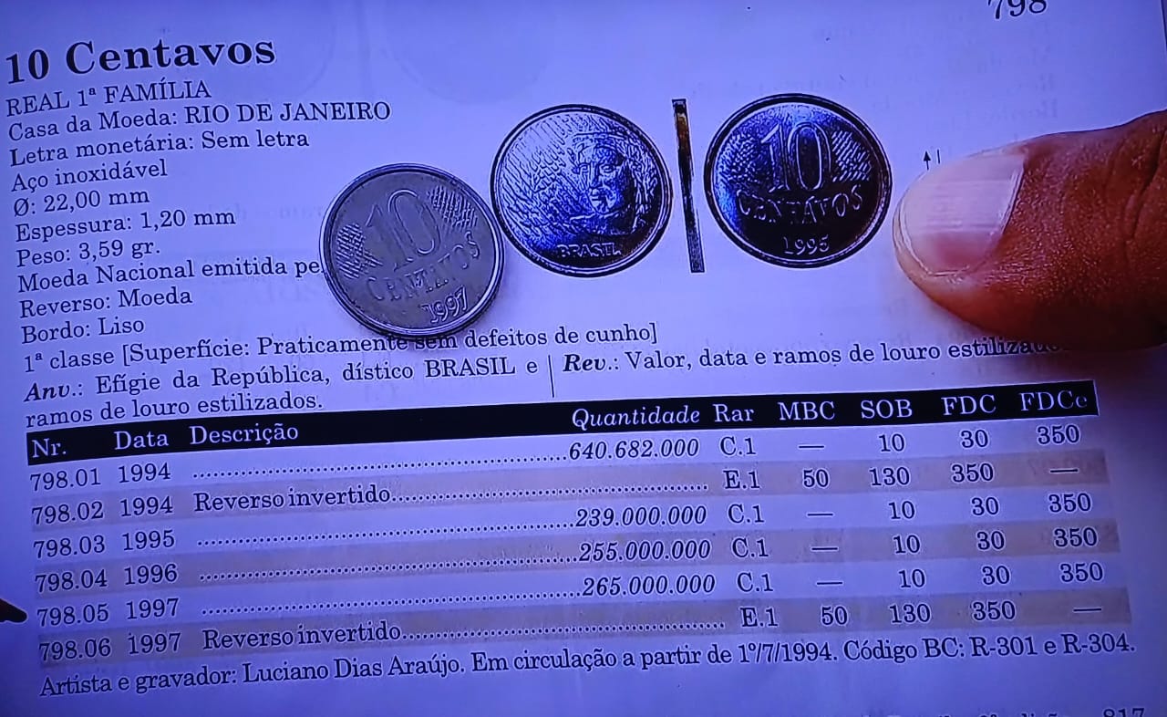 Moedas de 10 centavos: As escolhas mais promissoras de 2025