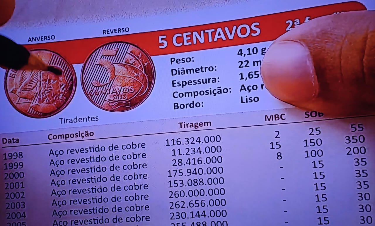 R$ 500 por uma moeda de 5 centavos? Entenda por que isso é possível