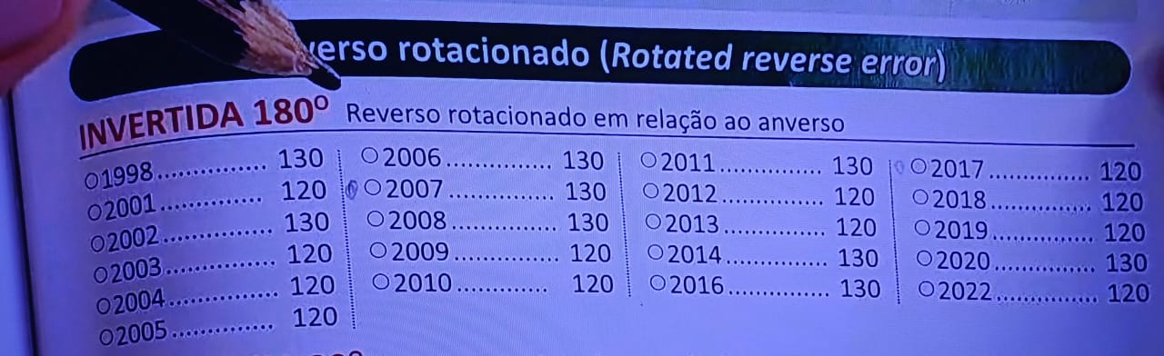 Vale mais que 10 centavos? As moedas que podem multiplicar seu valor em até 1000%