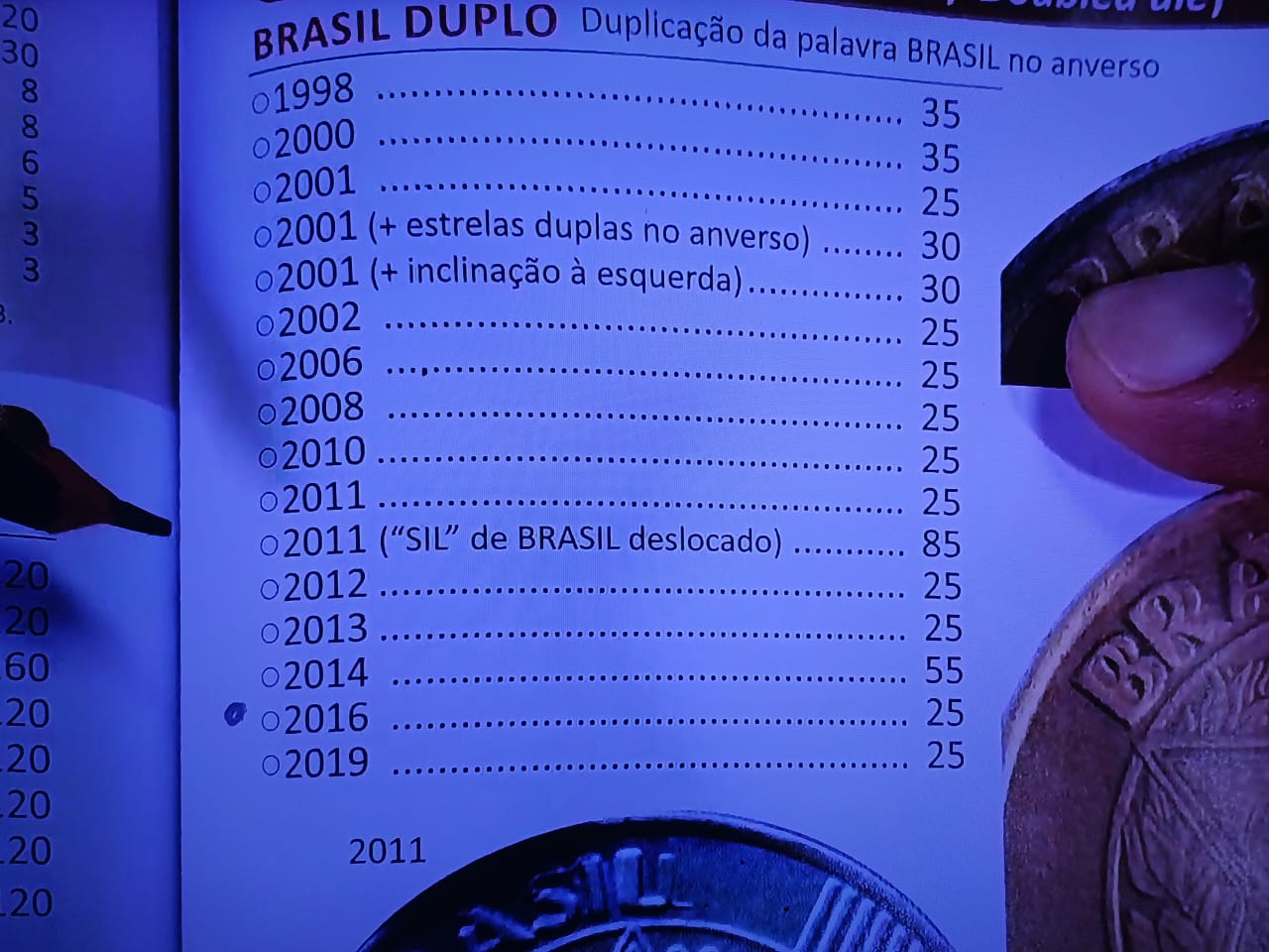 O segredo do Brasil Duplo: Conheça TODAS as moedas raras de 25 centavos