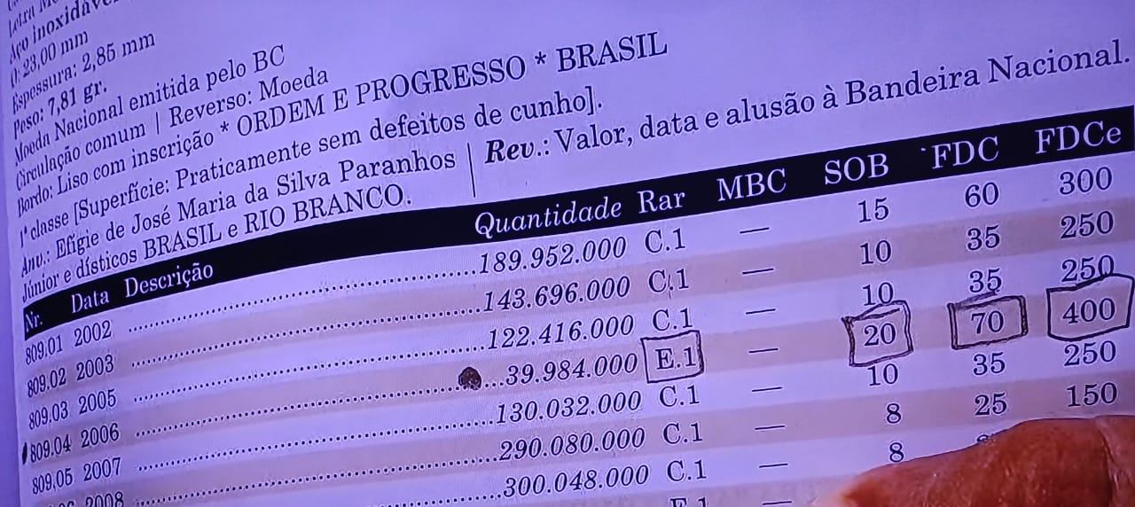 Tesouro no bolso? Moeda rara de 2006 é vendida por até R$ 400