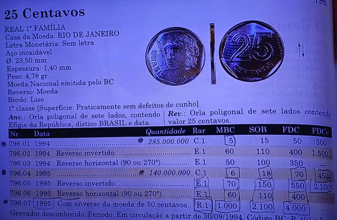 Tesouro Escondido: Descubra quanto vale a primeira moeda de 25 centavos do Brasil