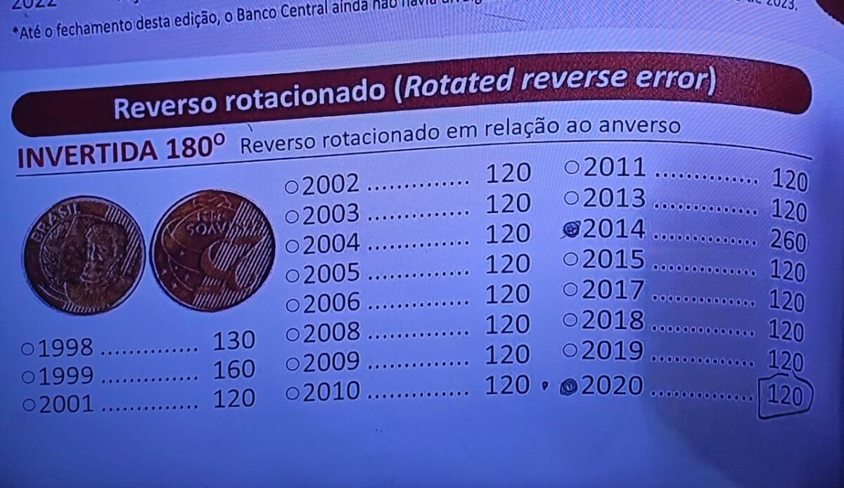 O segredo por trás da moeda de 25 centavos que está encantando os numismatas