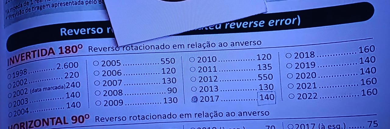 Você guardou a moeda de 1 real de 2017? Descubra se você tem uma pequena fortuna