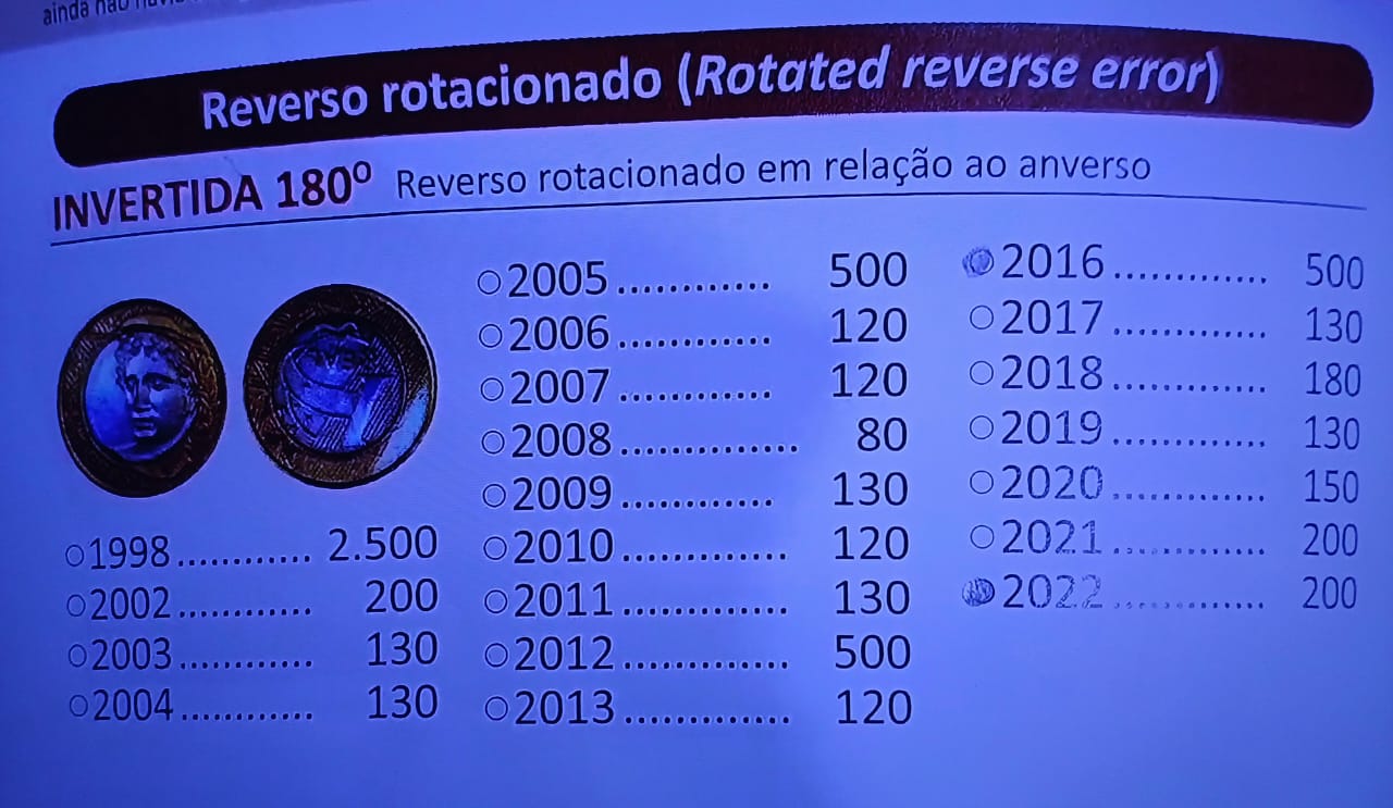 Achou uma Moeda de 1 real? Saiba Como Identificar e Lucrar com o Reverso Invertido