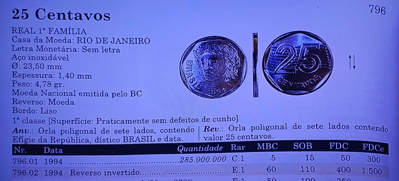 A moeda de 25 centavos que está valendo R$ 1,5 mil: Veja se você tem uma destas